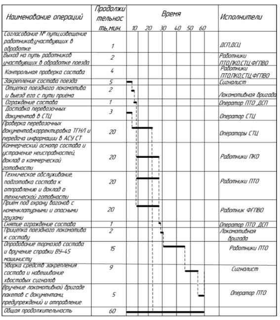 График обработки питьевого фонтанчика в школе образец заполнения