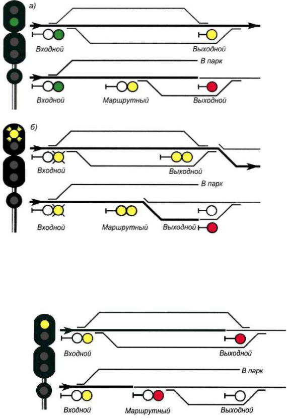 Желтый мигающий сигнал выходного светофора означает. Сигналы входного светофора на ЖД. Сигналы маршрутного светофора ЖД. Сигнальные показания входных светофоров. Сигнализация предупредительных светофоров входных.