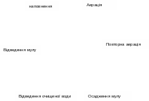 Группа 36