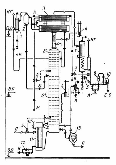 Технологическая схема ректификационной колонны