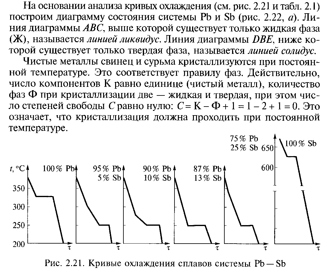 Построение диаграммы состояния pb sn по кривым охлаждения