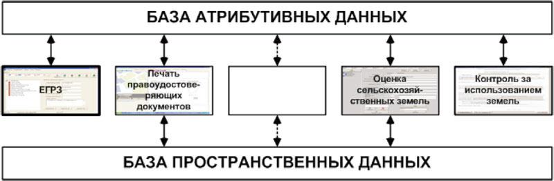 Аис гзк кадастровая