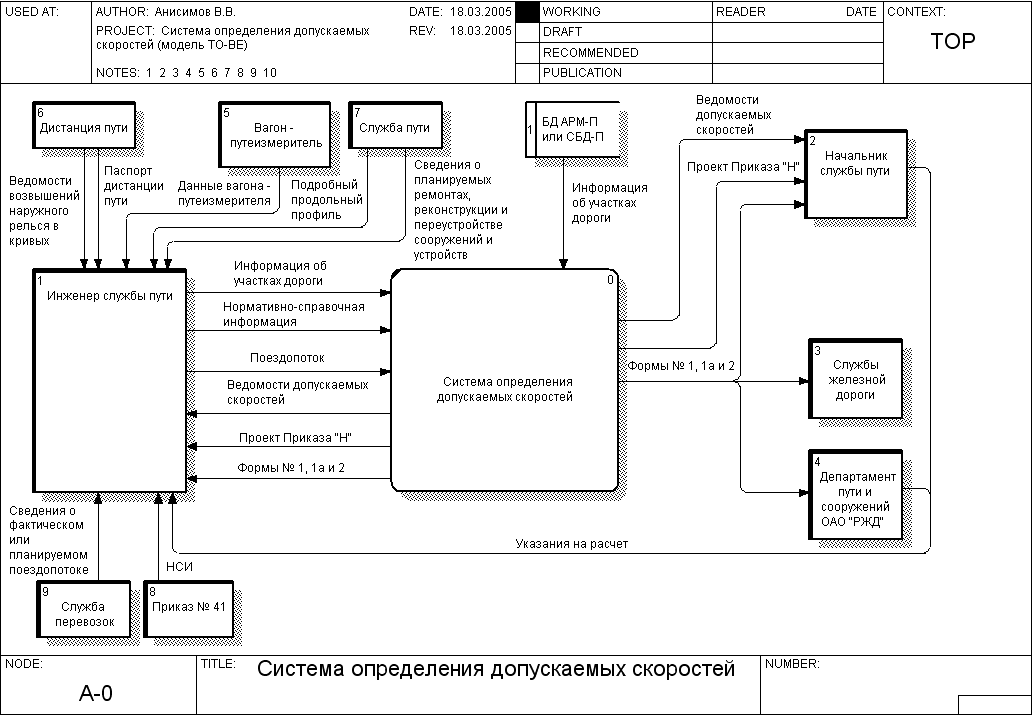 Поток данных в программе. Схема потока данных uml. Диаграмма потоков uml. Диаграмма потоков данных uml. Диаграмма uml диаграмма потоков данных.