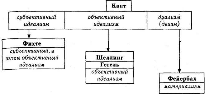 Кант идеалист