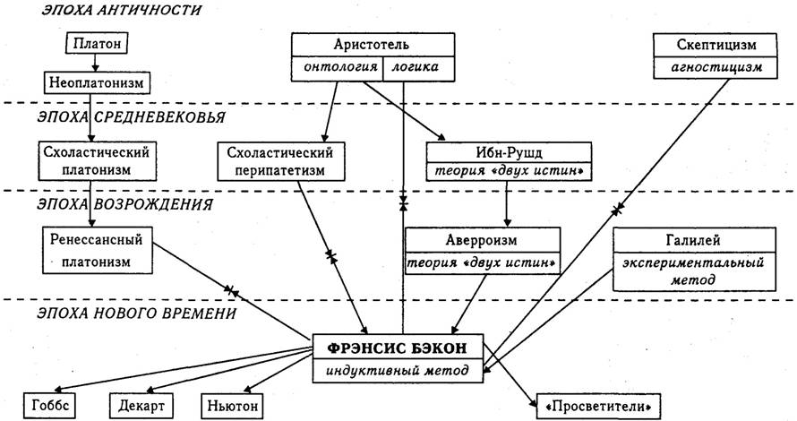 Ментальная карта онтология философия