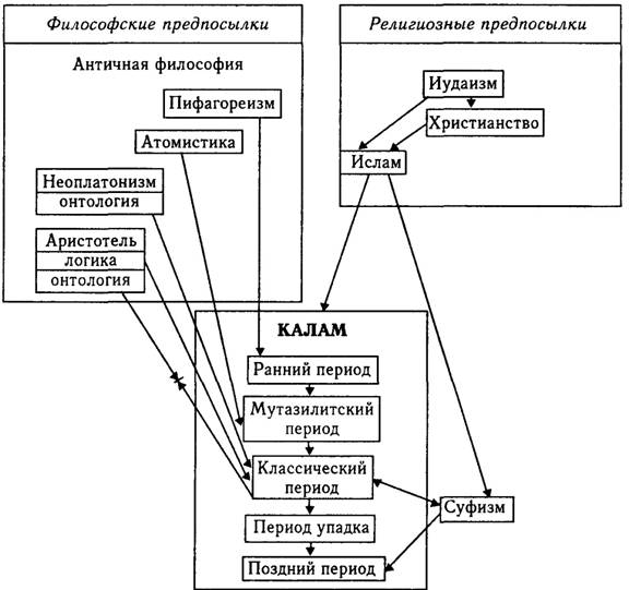 Схема средневековой философии - 82 фото