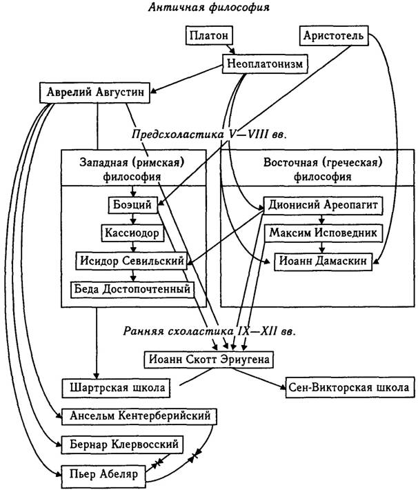 Философия античности схема