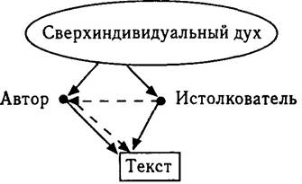 Схема герменевтического круга