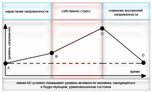 Уменьшение внутренних