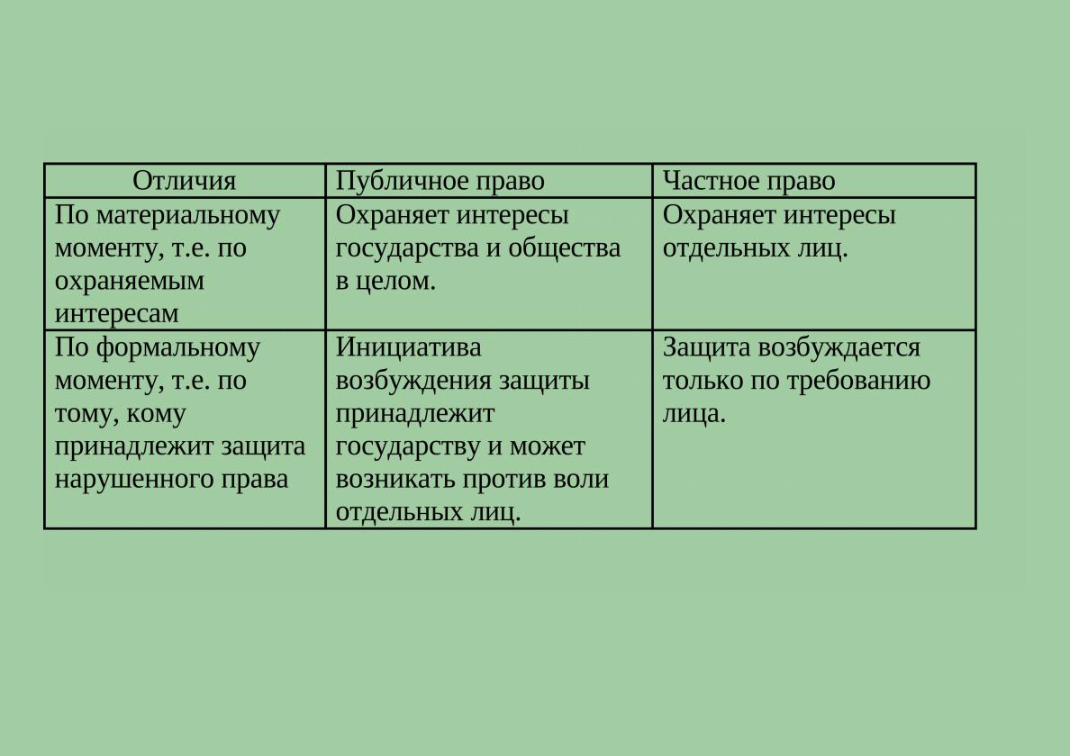 Публичное право сообщение Публичное право сообщение