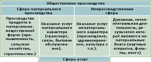 Ресурсы и потребности — основа любой экономики - Экономическая теория (Носова С.С., )