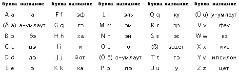 Фото СТРОКА ТАБЛИЦЫ 6 БУКВ