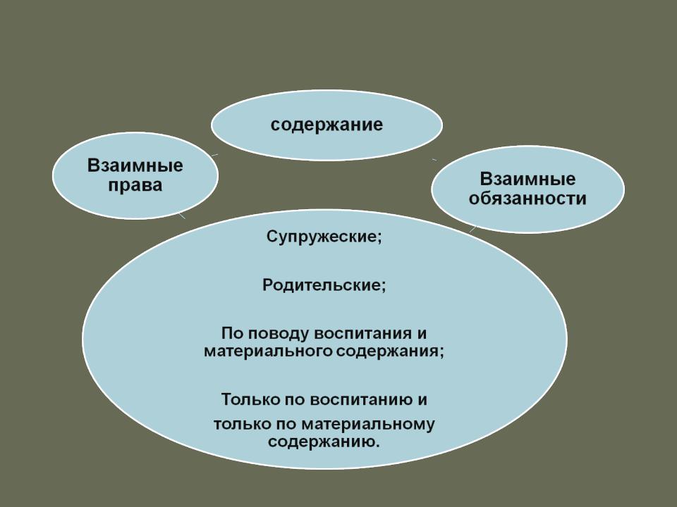 Презентация по обществознанию 9 класс семейные правоотношения