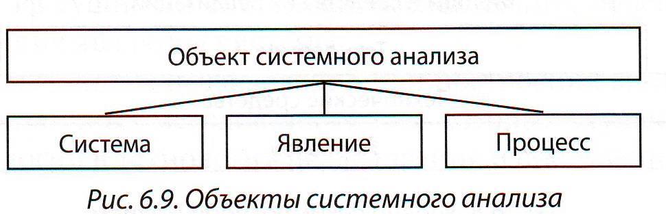 Системный анализ определяется как приложение