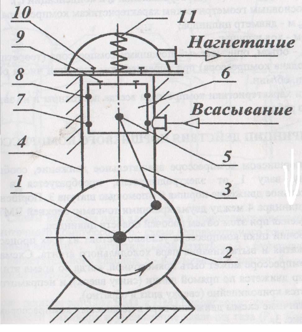 Лабораторная работа 1 поршневые компрессоры средней и крупной  производительности цель работы