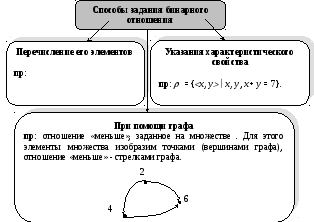 Полотно 264