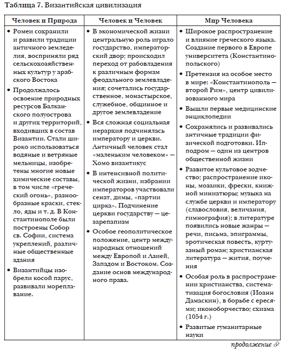 6. Особенности развития политической мысли вроссиид0 1917 г