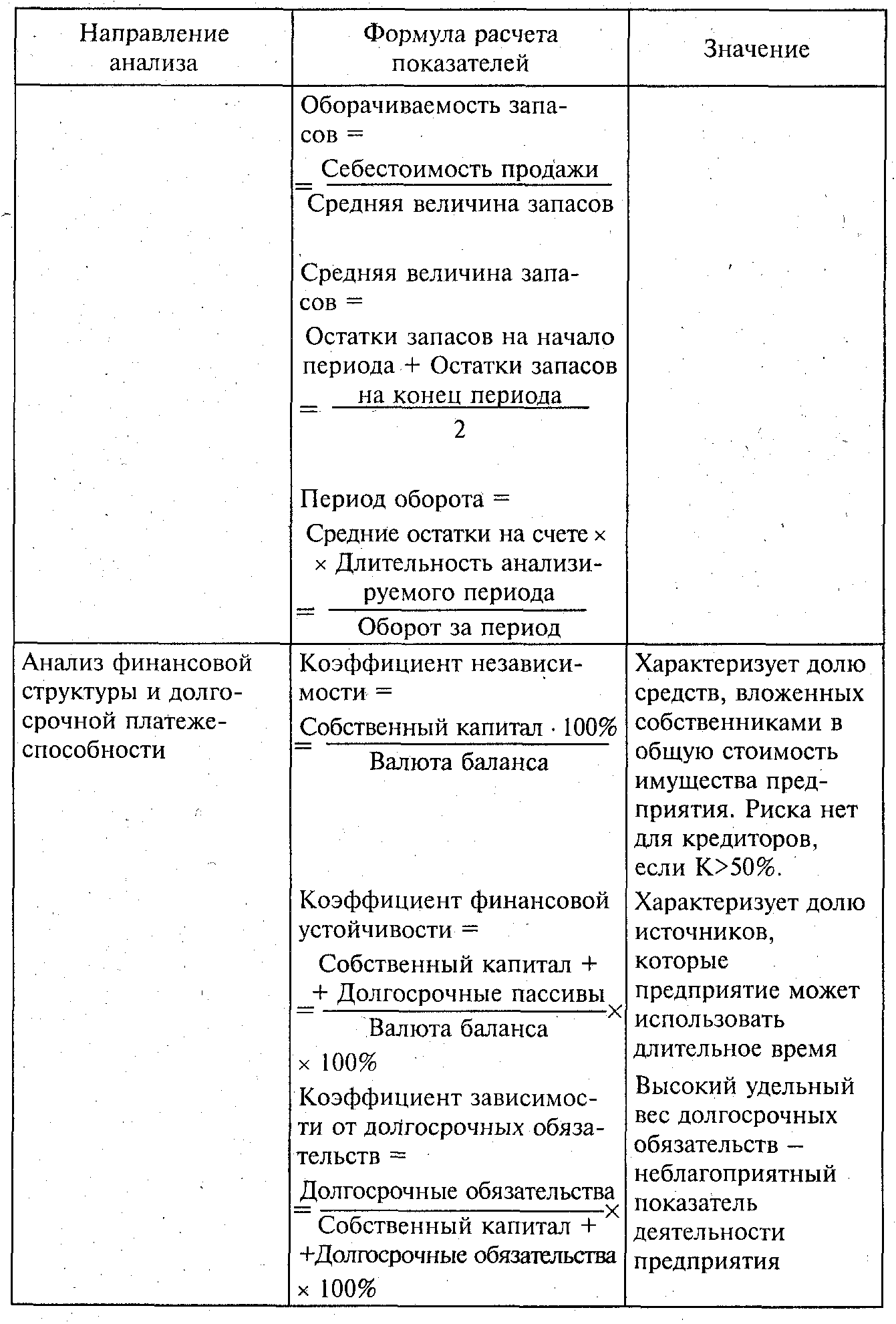 Тема 8. Анализ финансового состояния предприятия