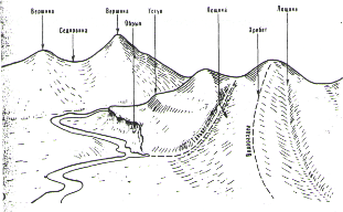 Схема рельефа гор. Тальвег на топографической карте. Балка рельеф. Схема рельефа. Схема рельефа местности.