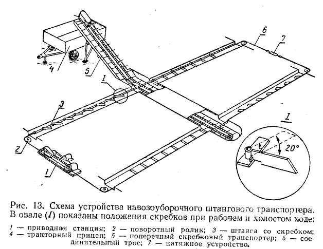 Библиотека технической документации