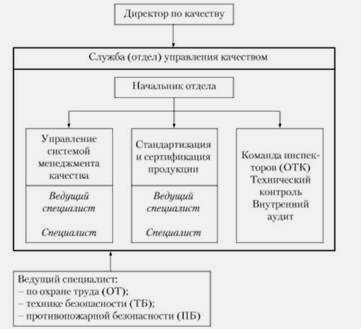 Организация и проведение контроля качества проекта