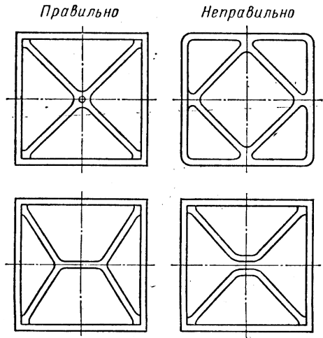 2.5.5. Ребра жесткости