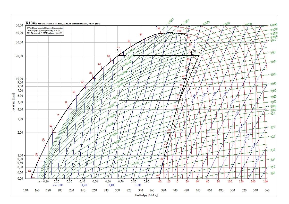 Хладагент r134a диаграмма