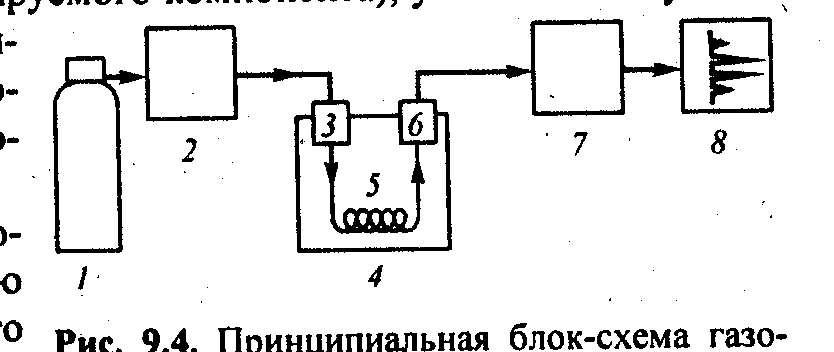 Газовые схемы это