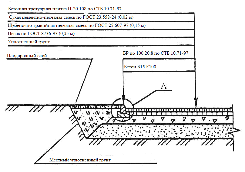 Типовая технологическая карта ттк устройство подстилающего слоя основания из песчано щебеночной смеси