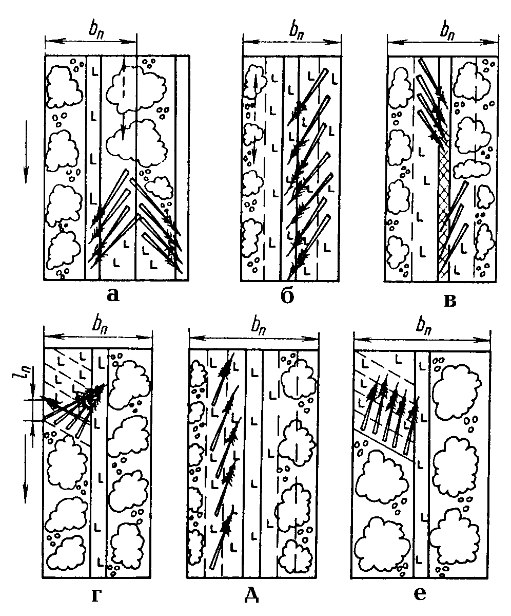 Схема Валки леса