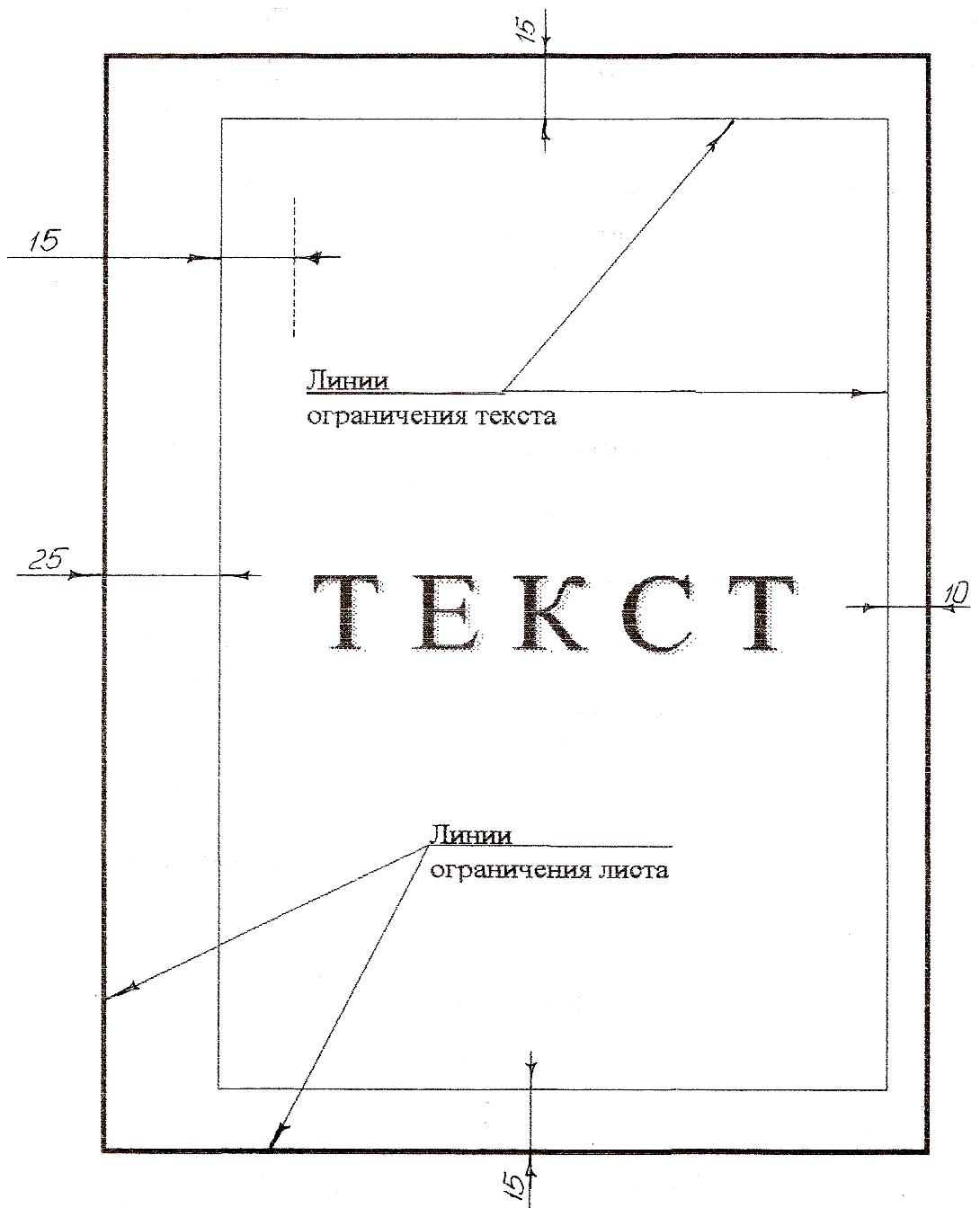 Текст ограничение