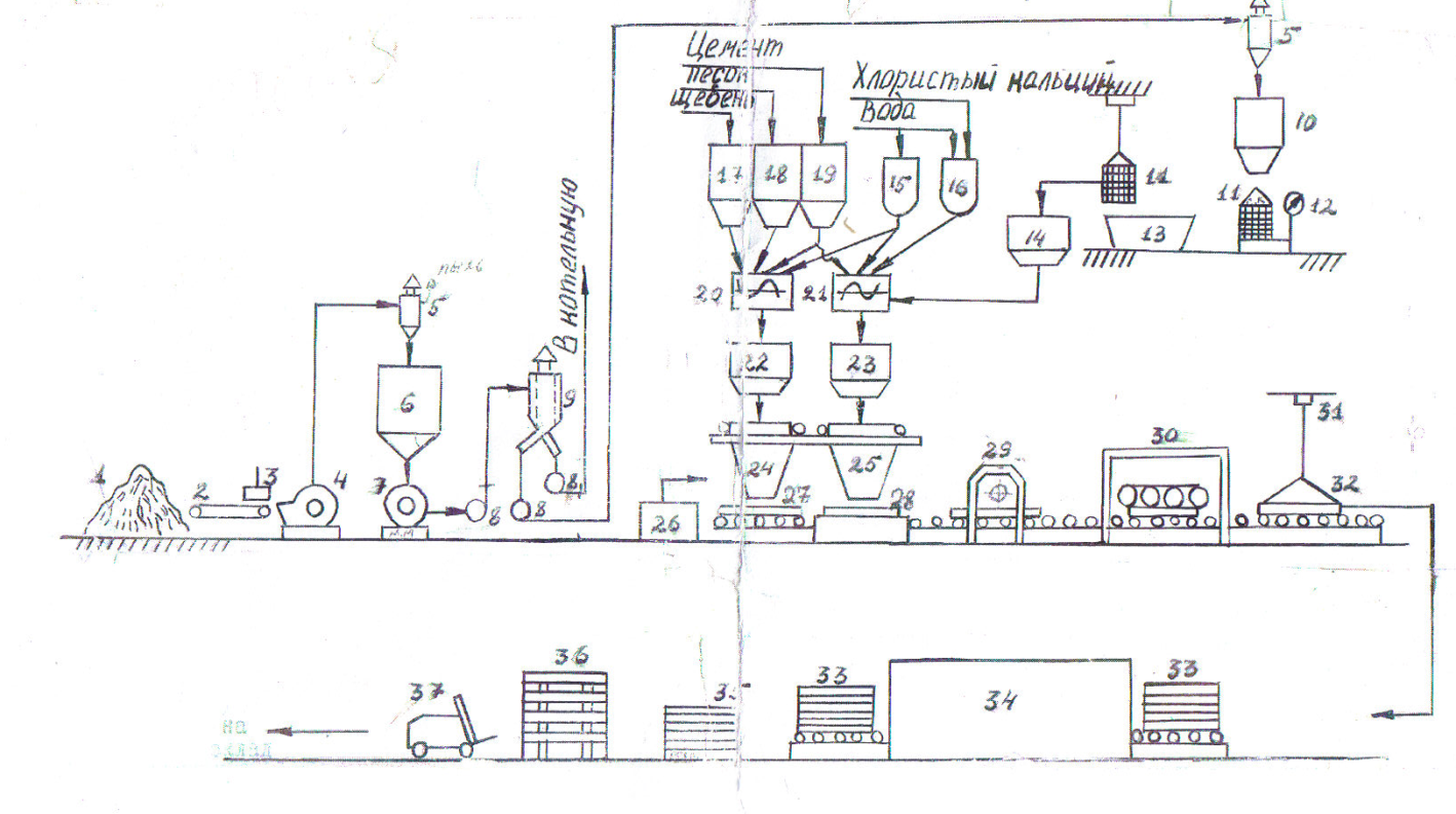 Функциональная схема производства бетона
