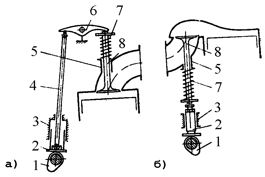 Привести следующие схемы газораспределительных механизмов с нижним расположением клапанов