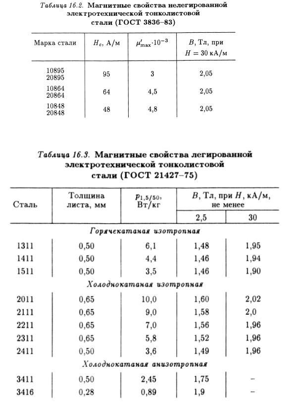 Магнитная сталь. Магнитные свойства сталей ст3 таблица. Магнитные характеристики электротехнической стали. Сталь 10 магнитные характеристики. Магнитные характеристики стали 3 таблица.