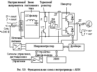 Гарт В.Н. Инверторы напряжения