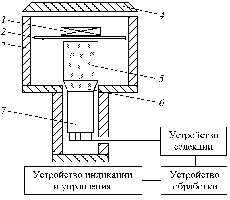 Схема устройства гамма камеры