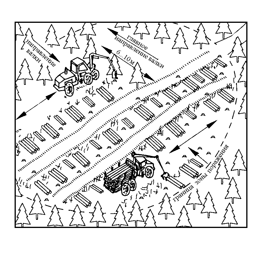 Технологическая карта валка леса
