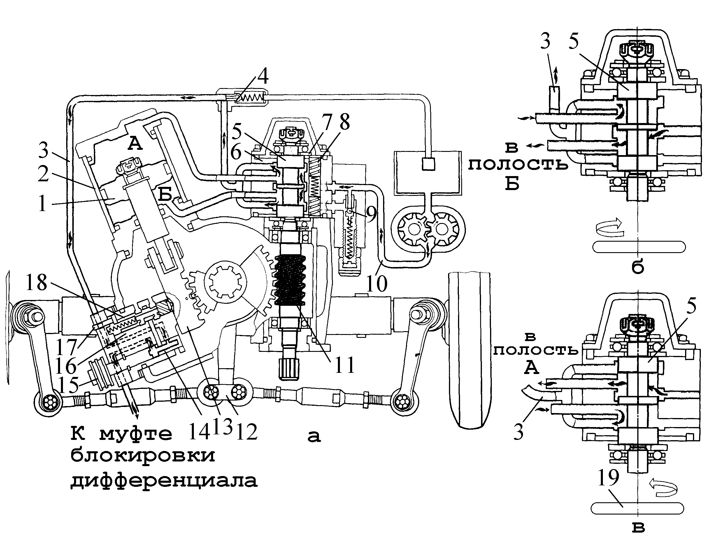 3. Механизмы управления