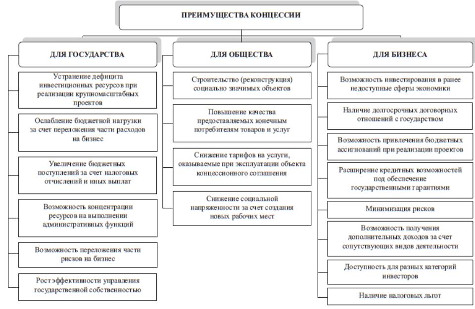 Какова особенность современных гчп проектов частный партнер имеет преимущество