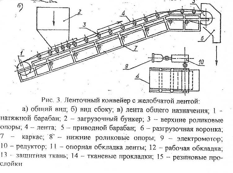 Ленточный конвейер управление. Ленточный конвейер схема устройство. Желобчатый ленточный конвейер схема. Принципиальная схема ленточного конвейера. Схема передвижного ленточного конвейера.