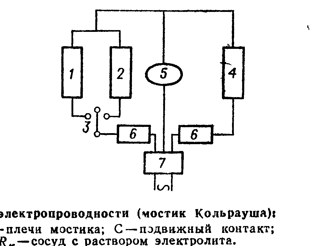 Описать схему установки для определения электрической проводимости