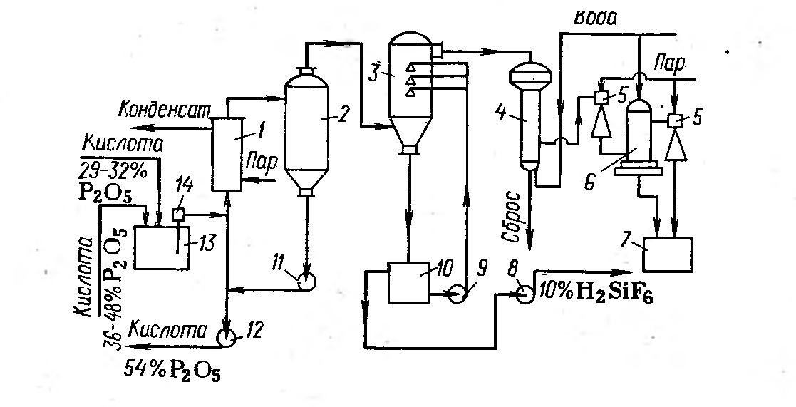 Описание технологической схемы процесса абсорбции