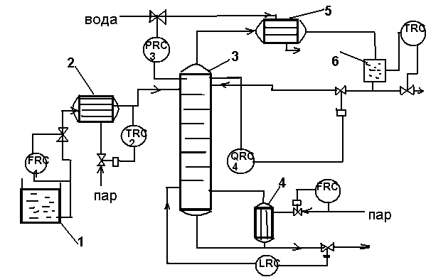 4.2.4. Функциональная схема асу тп установки очистки газов