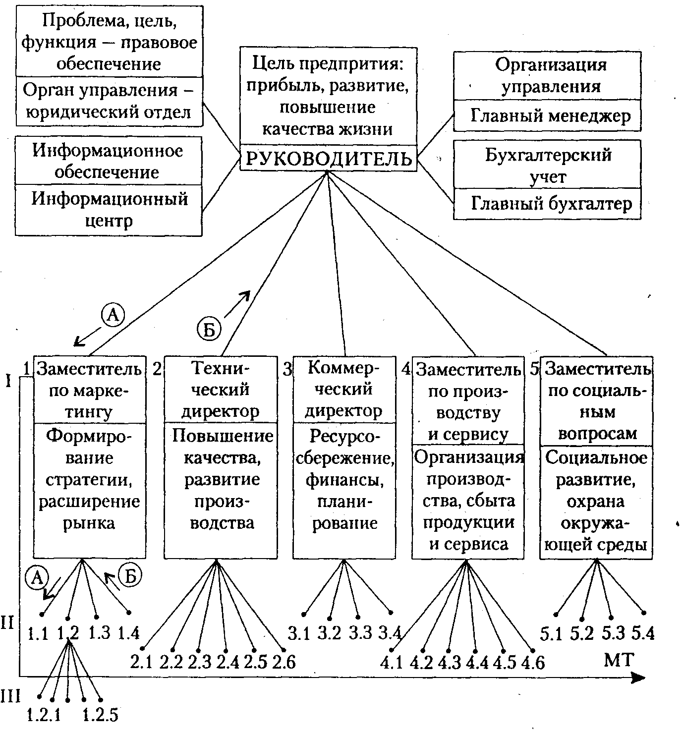 Целевая структура