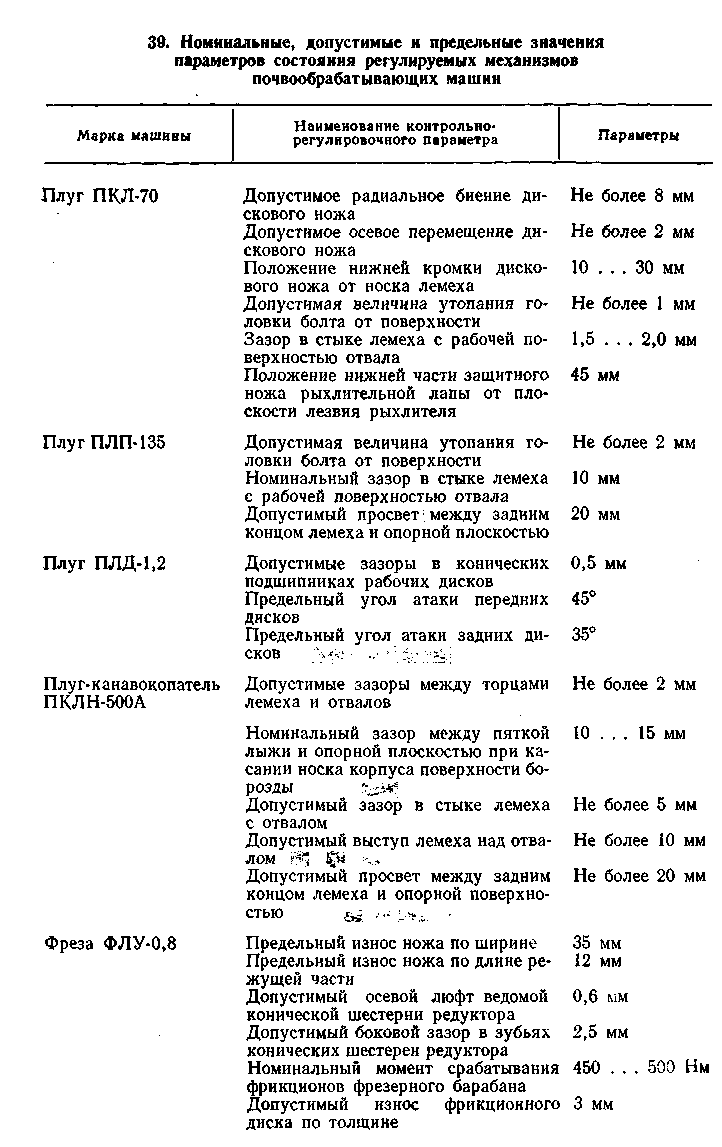 Раздел 3 техническое обслуживание и ремонт