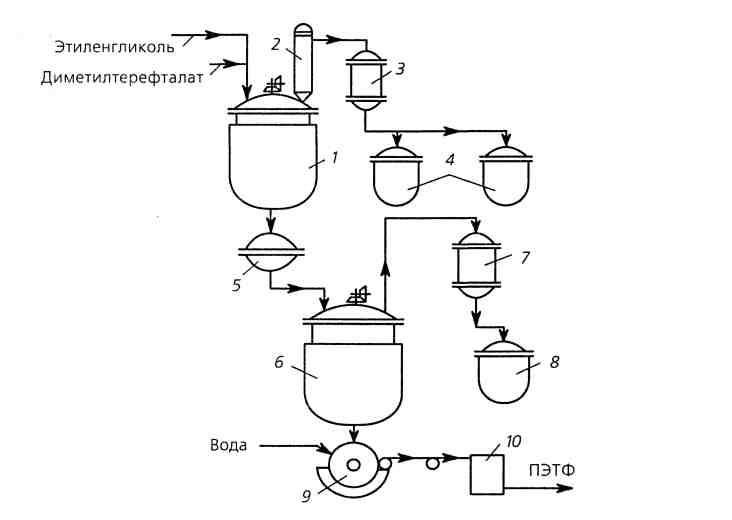 Полиэтилентерефталат схема получения