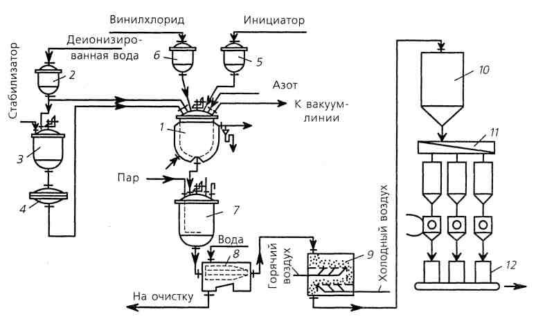 16.Фармацевтическая фабрика производит мази: камфорную. Необходимо ли дополнител