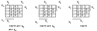 Группа 3015