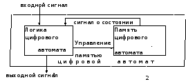 Группа 4006