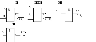 Построить логическую схему по выражению x1 и не x2 или x3